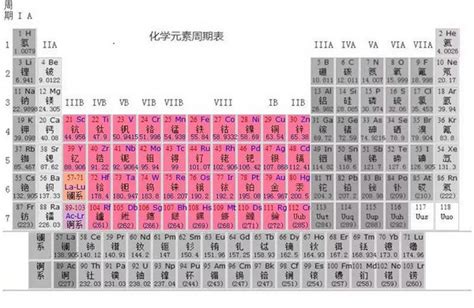 過渡元素有哪些|过渡金属元素